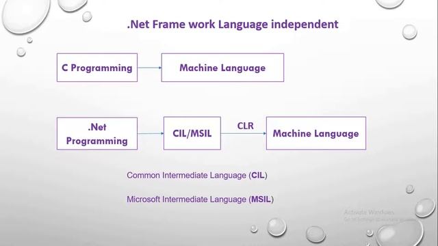 Visual Studio Frame work смотреть онлайн