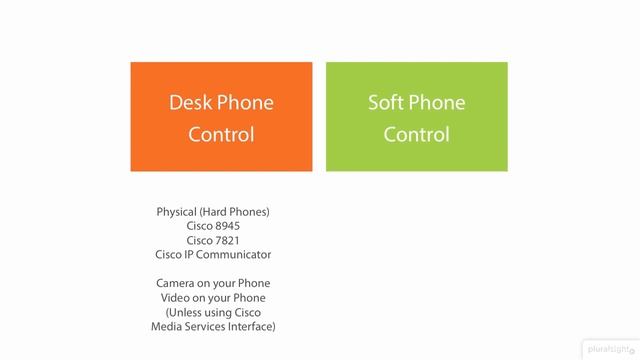 cisco jabber real world 25 Understanding Desk phone and Soft phone Control Cisco Jabber in the смотреть онлайн