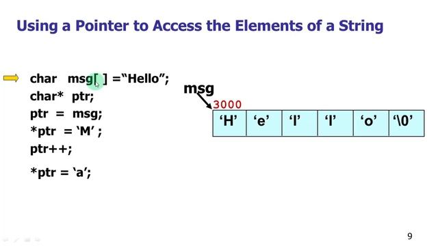 |Programming with C++| - | Pointers in C++ | смотреть онлайн