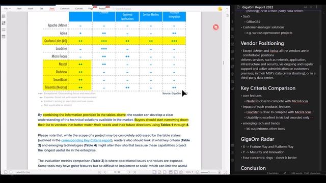 GigaOm Radar for Cloud Performance Testing Tools Report 2022 смотреть онлайн