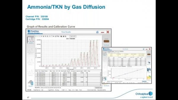 Webinar - Introduction to Automated Chemistry Analyzers - OI Analytical FS 3700 Analyzer