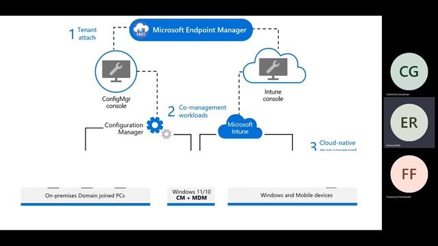 On Demand Webinar – Modern Device Management | Westcoast Ltd смотреть онлайн