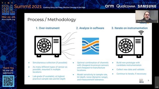 tinyML Summit 2021 Partner Session: TinyML is more than Model Building смотреть онлайн