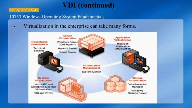 Understand Virtualized Clients смотреть онлайн