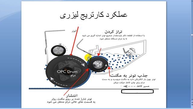 آموزش تعمیرات پرینتر قسمت اول Printer repair training part one смотреть онлайн