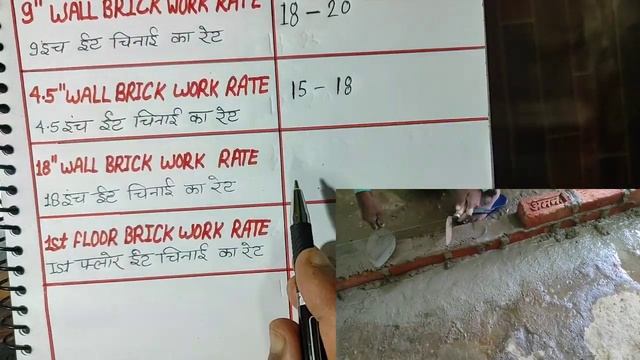 Brick work labour rate 2022 | ईट चिनाई का लेबर रेट | Brick work | Brick work contract rate 2022 смотреть онлайн