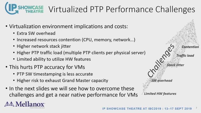 PTP in Virtualized Media Environment смотреть онлайн