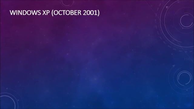 The History of Microsoft® Windows|ASP||An Aryan Sinha Presentation смотреть онлайн