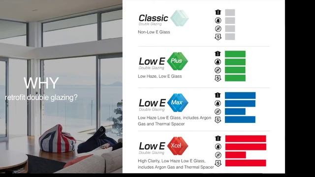 Retrofit Double Glazing - ALL YOU NEED TO KNOW! смотреть онлайн