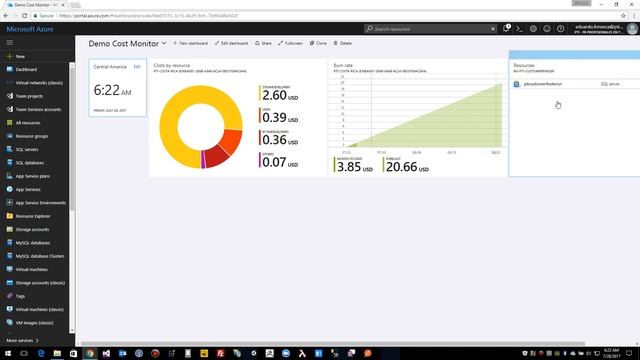 Creating Dashboards in Microsoft Azure Portal - Cost Analysis смотреть онлайн