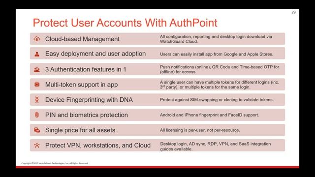 2020-03-26 Securing Your Remote Workers смотреть онлайн