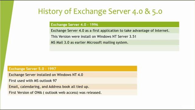 2 History of Exchange Server 4 0 & 5 0 смотреть онлайн
