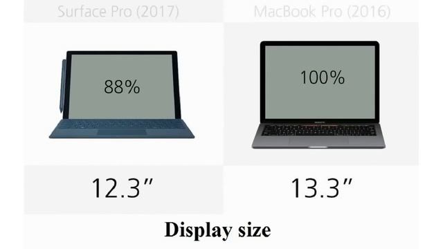 Microsoft Surface Pro 5 2017 vs Apple MacBook Pro 2016 смотреть онлайн