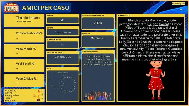 🎥 Film 2024 - AMICI PER CASO Trama Con Scheda Informativa E Analisi
