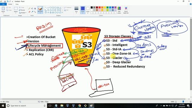 AWS S3+ "LifeCycle Management" On Best Practice By Er. Sandip Dabre смотреть онлайн