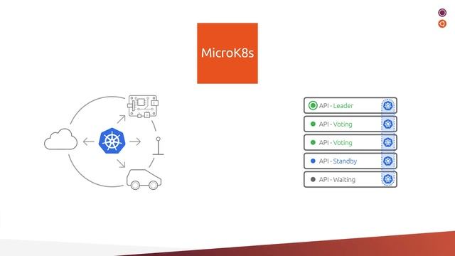 What is MicroK8s? смотреть онлайн