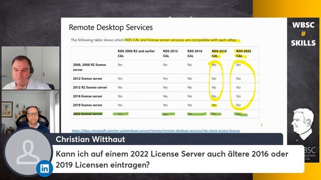 Remote Desktop Services in Windows Server 2022 - Rahmenbedingungen смотреть онлайн