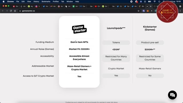 GAME STARTER || NFT-BASED CROWDFUNDING & MARKETPLACE || TOKEN LAUNCH TODAY смотреть онлайн