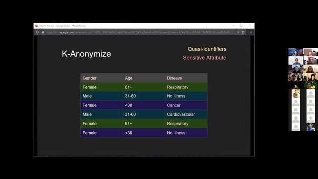 Intro to Privacy - Veronica Pollock смотреть онлайн
