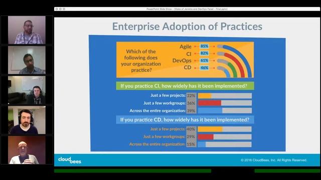 The State of Jenkins and DevOps смотреть онлайн