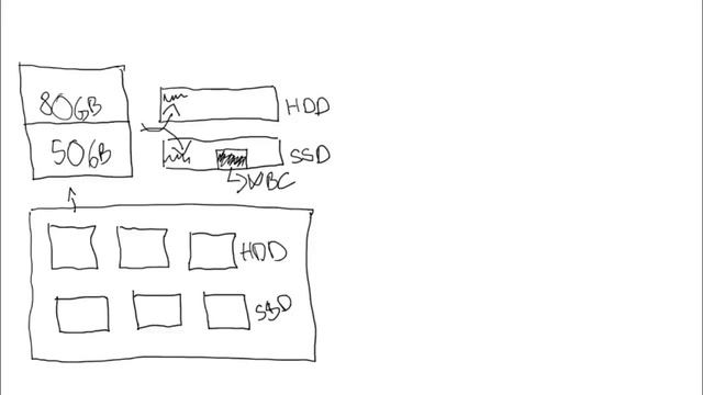 Storage Spaces - Windows Server 2012 R2 смотреть онлайн