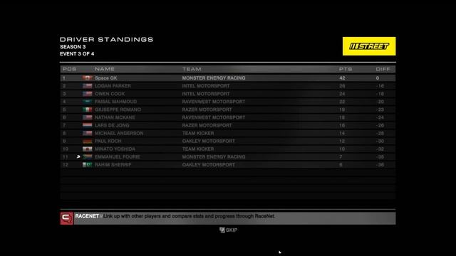 GRID: Autosport - E04 - Season 3 - Street (July 18th 2014 Livestream) смотреть онлайн