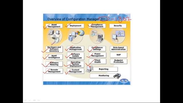 SCCM Training Demo Presentation | Call/whats app:+91-9642373173 for Live Training Classes смотреть онлайн