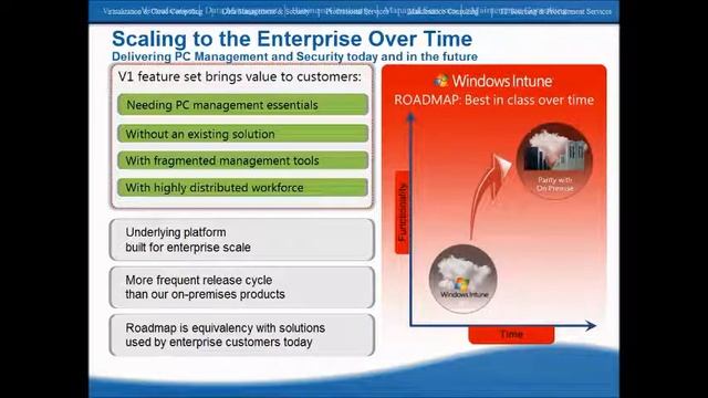 Redefining Desktop Management in 2012 смотреть онлайн