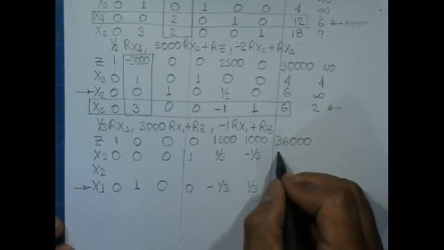 PL. ASESORÍA. Wyndor Glass. Solución con "simplex". "Manita" смотреть онлайн