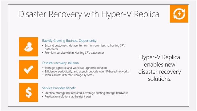 Microsoft High Availablity and Hyper V Replica смотреть онлайн