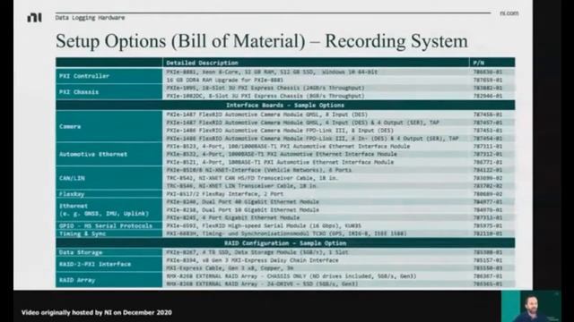 High Speed - In Vehicle ADAS Data Logging Webinar смотреть онлайн