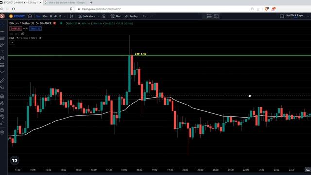 The Only Trading view Tutorial you Ever Need [Tradingview Tutorial] смотреть онлайн