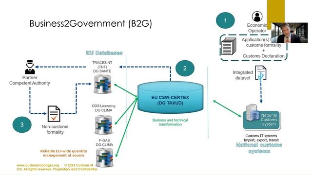 FULL WEBINAR: EU Single Window For Customs: Will Businesses Really Benefit? смотреть онлайн