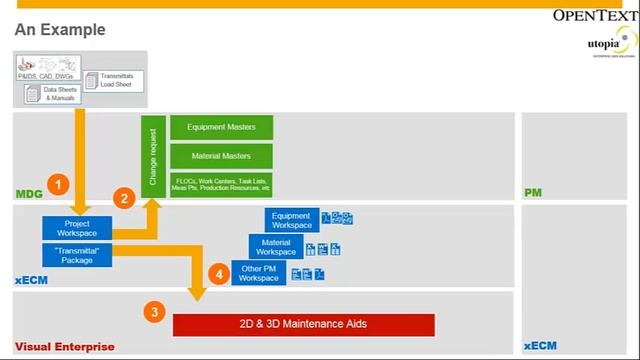 Webinar: Capital Projects and the Crucial Data Handover Process July 19, 2016 смотреть онлайн