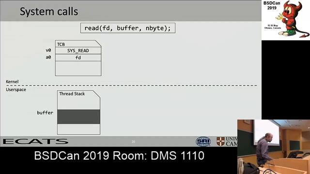 #CheriABI: Hardware enforced memory safety for #FreeBSD by Brooks Davis смотреть онлайн