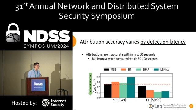 NDSS 2024 - Attributions for ML-based ICS Anomaly Detection: From Theory to Practice смотреть онлайн