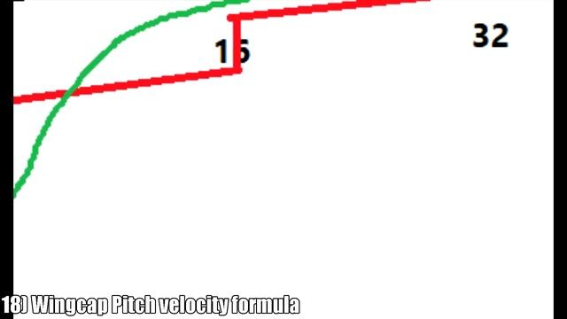 Mario 64's Physics are not perfect смотреть онлайн