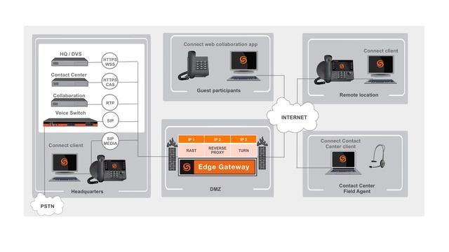 Edge Gateway with Kurt Kruger смотреть онлайн