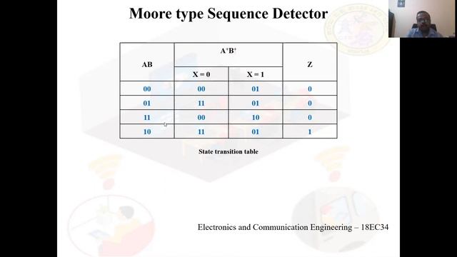 DIGITAL SYSTEM DESIGN (18EC34) - Module 5 Session 1 смотреть онлайн