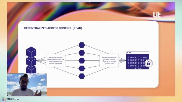Lit Protocol 🛠️ A Decentralized Key Management Network смотреть онлайн