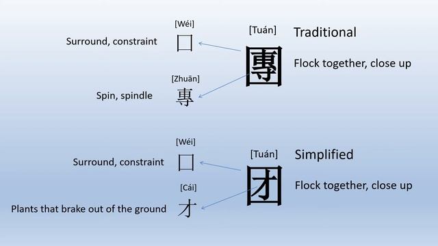 Chinese Idiom Made Sense 秋风团扇 смотреть онлайн