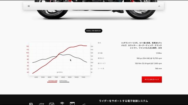 【世界限定500台！ドゥカティとベントレーのコラボ】DUCATI Diavel for Bentley смотреть онлайн