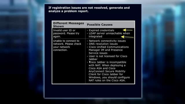 CIVND 2.0: Cisco Jabber Registration Issues смотреть онлайн