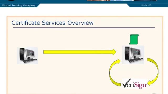 08 01. Certificate Services Overview смотреть онлайн