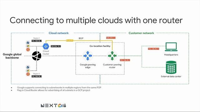 Hybrid Connectivity - Reliably Extending Your Enterprise Network to GCP (Cloud Next '18) смотреть онлайн