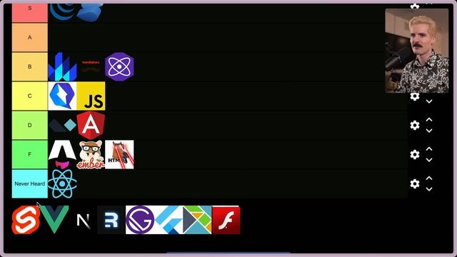JavaScript Framework Tier List смотреть онлайн