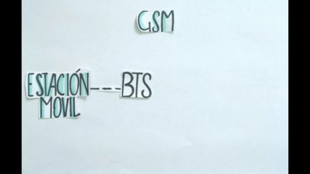 GSM con OpenBTS смотреть онлайн