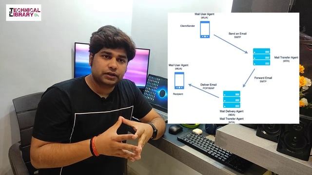 #Server - What is Email Server in hindi Detailed Explanation, How to configure Email Server ? смотреть онлайн