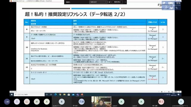 Intuneアプリ保護ポリシーのすべて（IOS版） смотреть онлайн