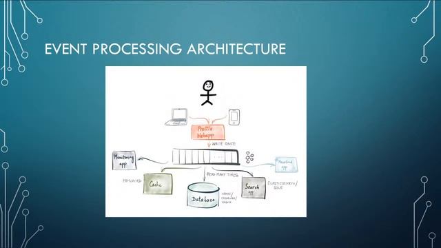 ETL Vs Event streaming architecture using Azure Data-bricks смотреть онлайн